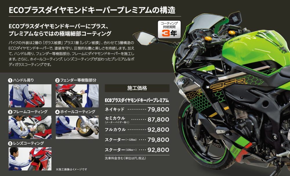 ECO プラスダイヤモンドキーパー プレミアム